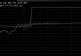 mongold证券开户(002519)