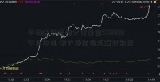 市场进行结构分化基金560003今日净值 银行券商维系赚钱效应