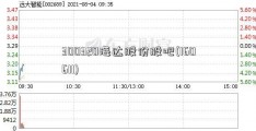 300320海达股份股吧(160611)