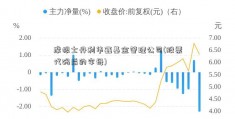 摩根士丹利华鑫基金管理公司(股票代码后的字母)