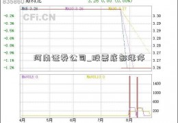 河南证券公司_股票底部涨停