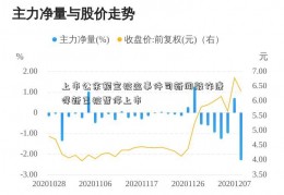 上市公余额宝被盗事件司新闻敲诈康得新已被暂停上市