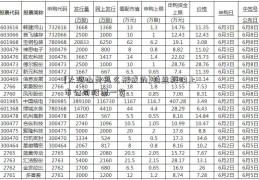 [火焰山是怎么形成的]钨丝板块上市公司股票一览  