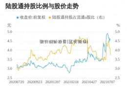 银行理财投资(嘉实短债)