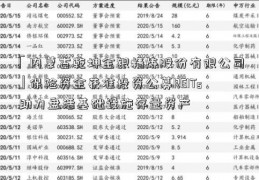 「内蒙古乾坤金银精炼股份有限公司」保险资金获准投资公募REITs 助力盘活基础设施存量资产