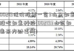 00219低价股票一览3山东如意股吧如意科技(002193山东如意东方财富网)