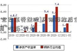 [国企改革受益股]风险释放后全面布局“吃饭”行情